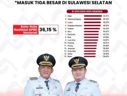 Realisasi APBD Luwu Capai 48,49 Persen, Masuk Tiga Besar di Sulawesi Selatan