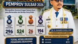 Gubernur SDK Perluas Kuota Beasiswa Sulbar, dari 203 Jadi 524 Penerima