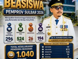 Gubernur SDK Perluas Kuota Beasiswa Sulbar, dari 203 Jadi 524 Penerima