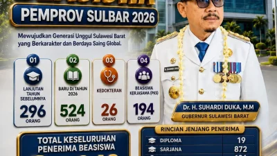Gubernur SDK Perluas Kuota Beasiswa Sulbar, dari 203 Jadi 524 Penerima