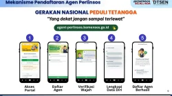 Digitalisasi Bansos Kemensos, Pembaruan Status Kelayakan Cukup 11 Menit