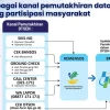 Mekanisme Koreksi Data Desil, Kadis KominfoSS Paparkan Cara Kerja Sistem Perlinsos