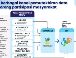 Mekanisme Koreksi Data Desil, Kadis KominfoSS Paparkan Cara Kerja Sistem Perlinsos