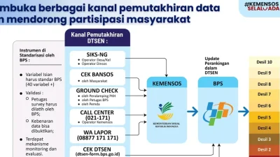 Mekanisme Koreksi Data Desil, Kadis KominfoSS Paparkan Cara Kerja Sistem Perlinsos